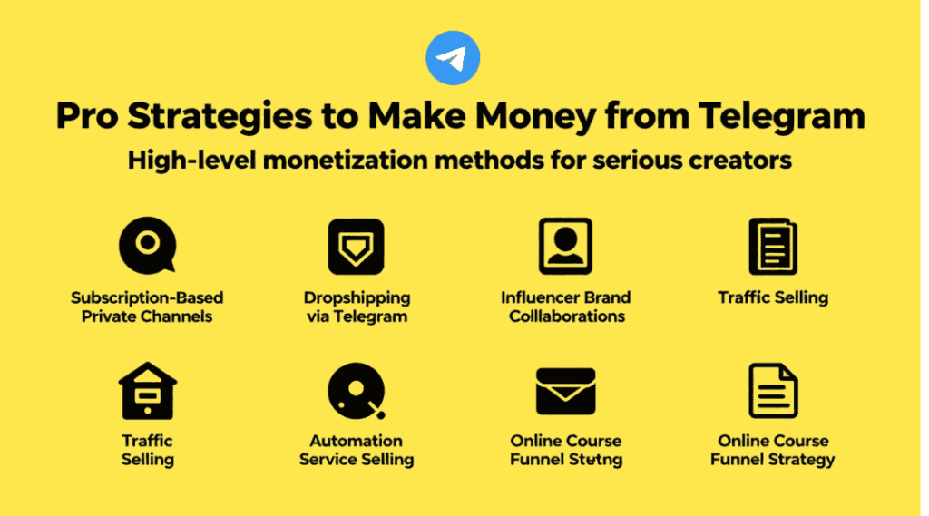 telegram theke taka income