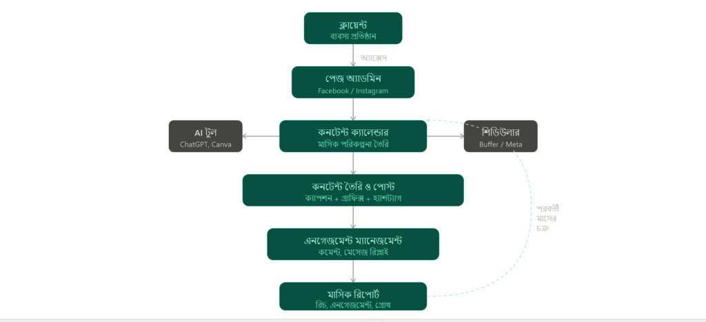 মহিলাদের জন্য ঘরে বসে ব্যবসা